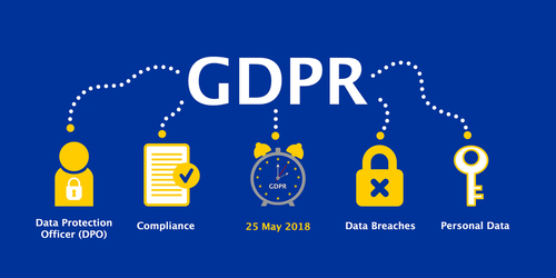 roadmap Netribe GDPR roadmap