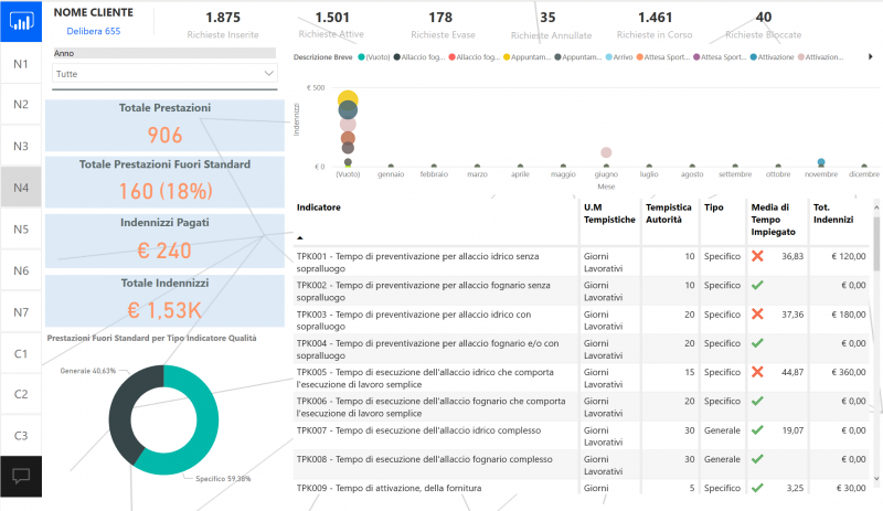 gridway analytics apprende dalla tua storia