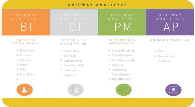 gridway analytics – architettura generale
