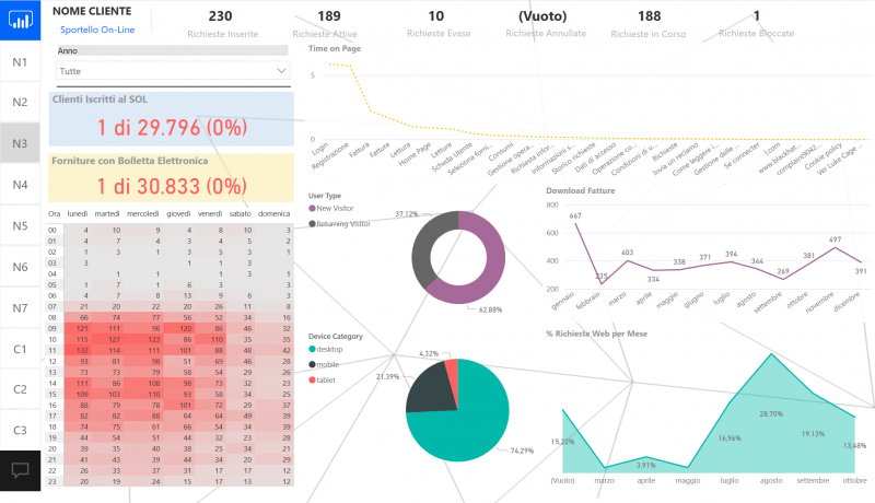 gridway-analytics veloce