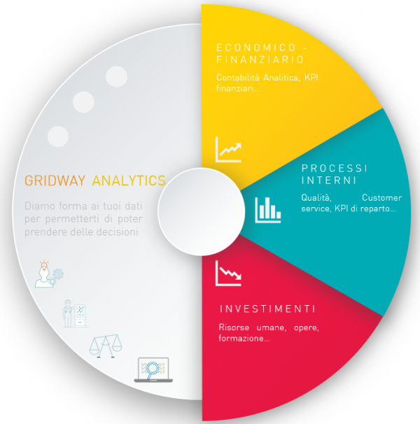 gridwayanalytics – struttura