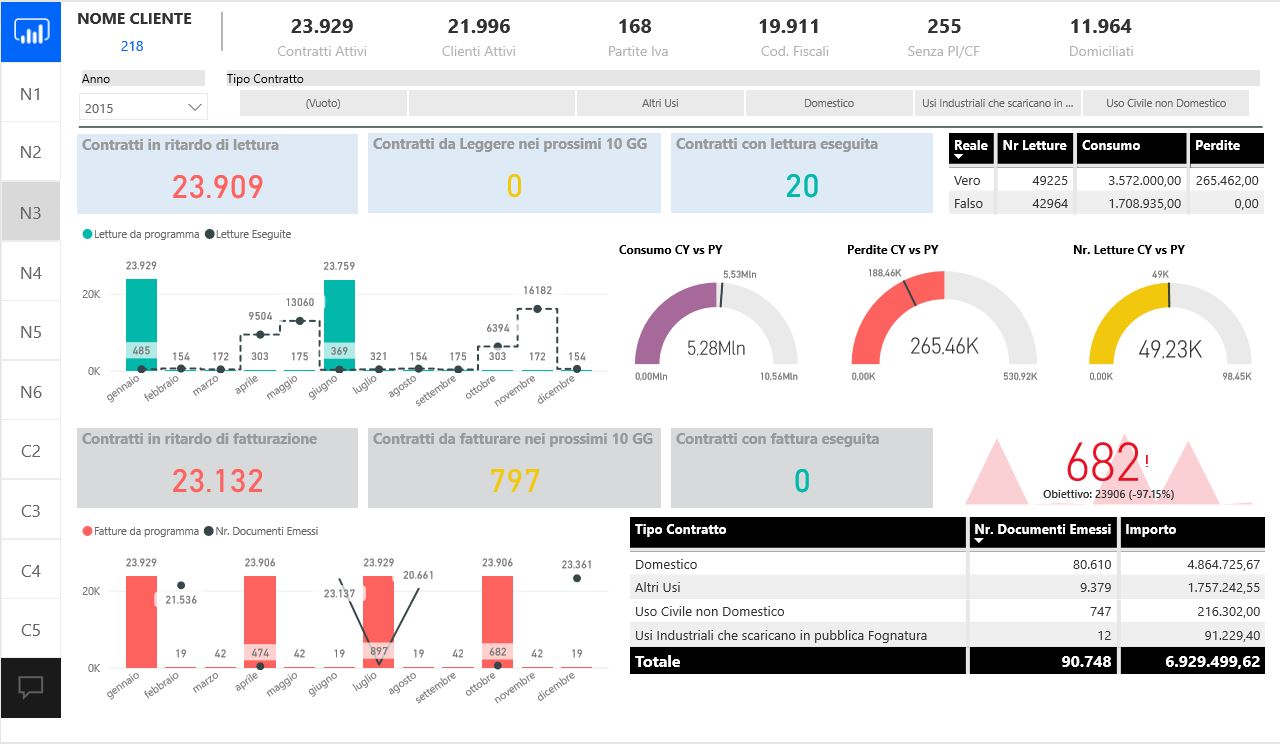 slide gridway analytics