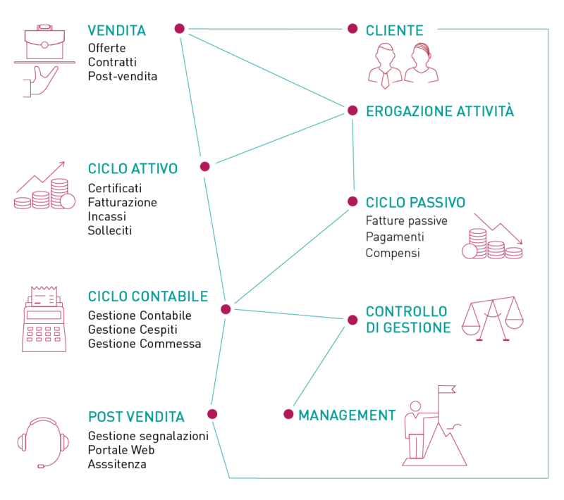 NB – certiflow – infografica NB - certiflow - infografica