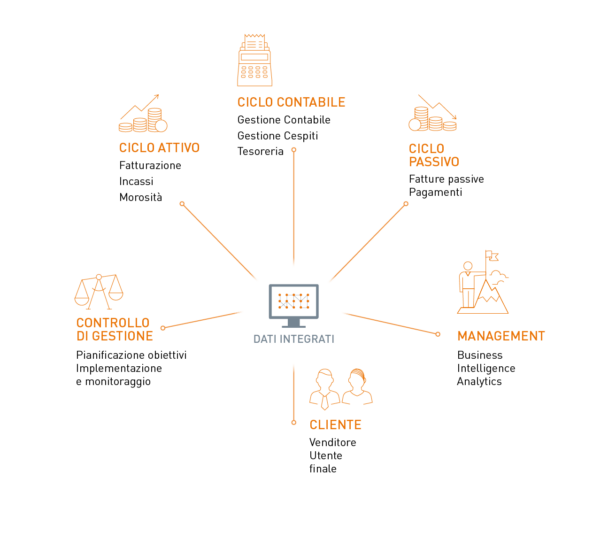 Netribe – infografica Gridway Distribution Netribe - infografica Gridway Distribution