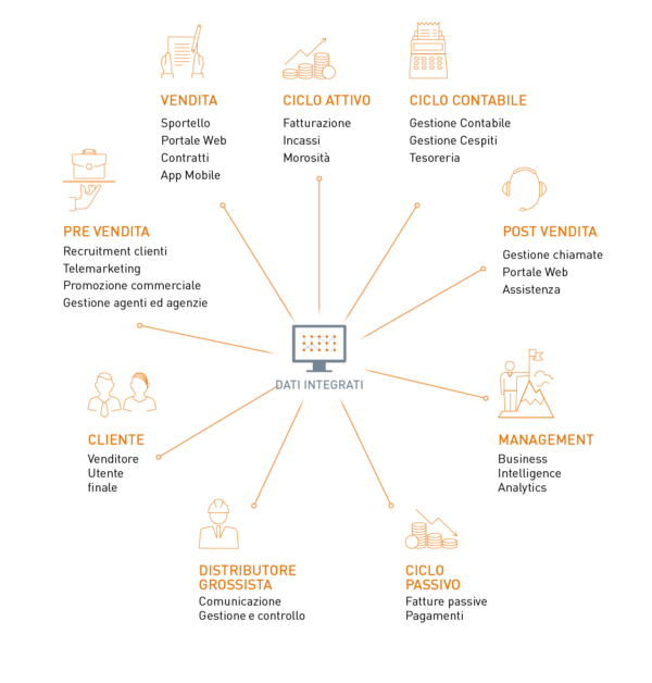 Netribe – infografica Gridway Power Netribe - infografica Gridway Power