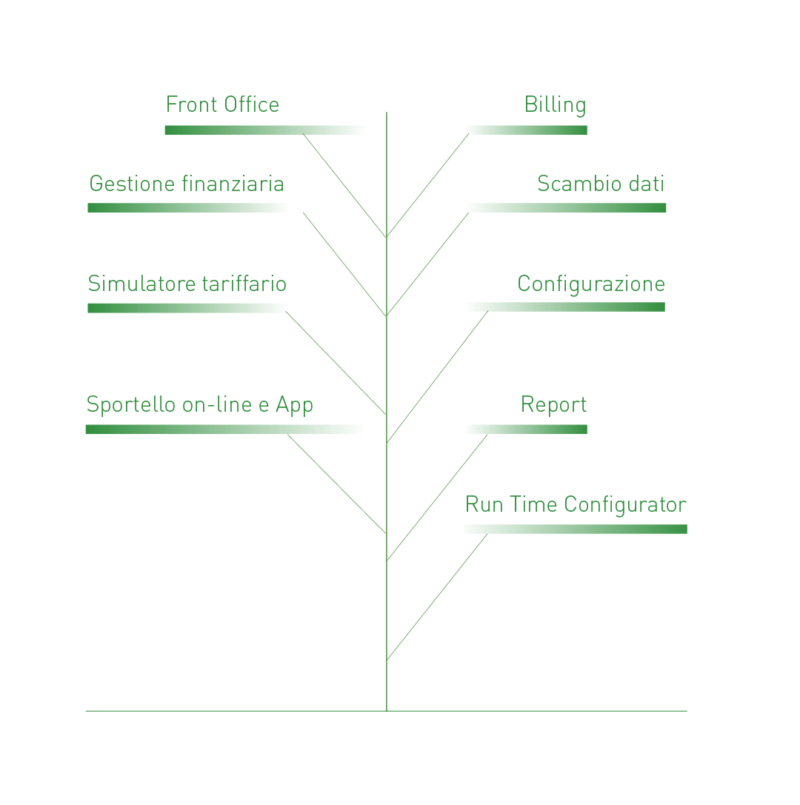 Netribe – I moduli di Gridway Wast Netribe - I moduli di Gridway Wast