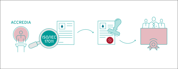 NB-infografica Easygo-cert